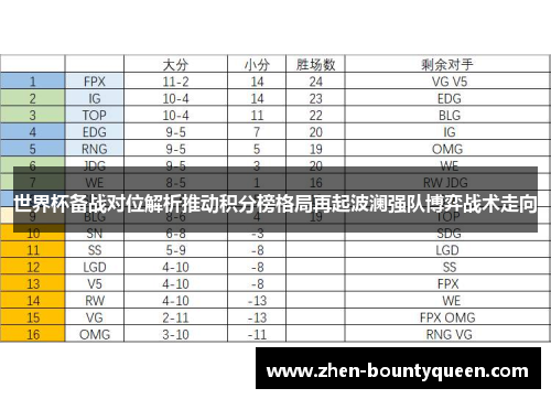 世界杯备战对位解析推动积分榜格局再起波澜强队博弈战术走向