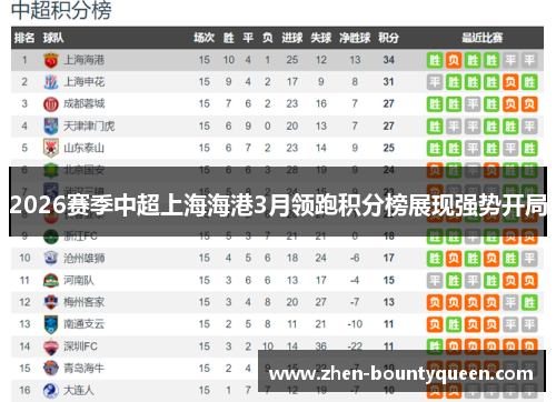 2026赛季中超上海海港3月领跑积分榜展现强势开局