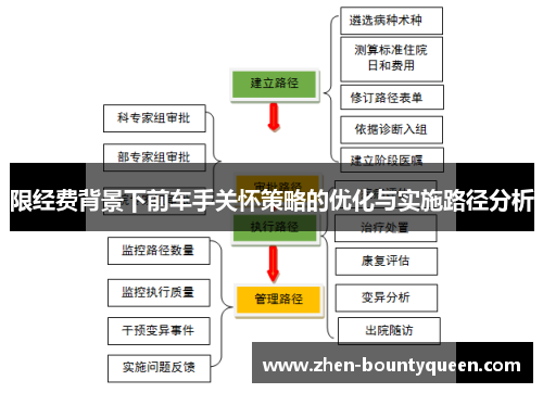 限经费背景下前车手关怀策略的优化与实施路径分析